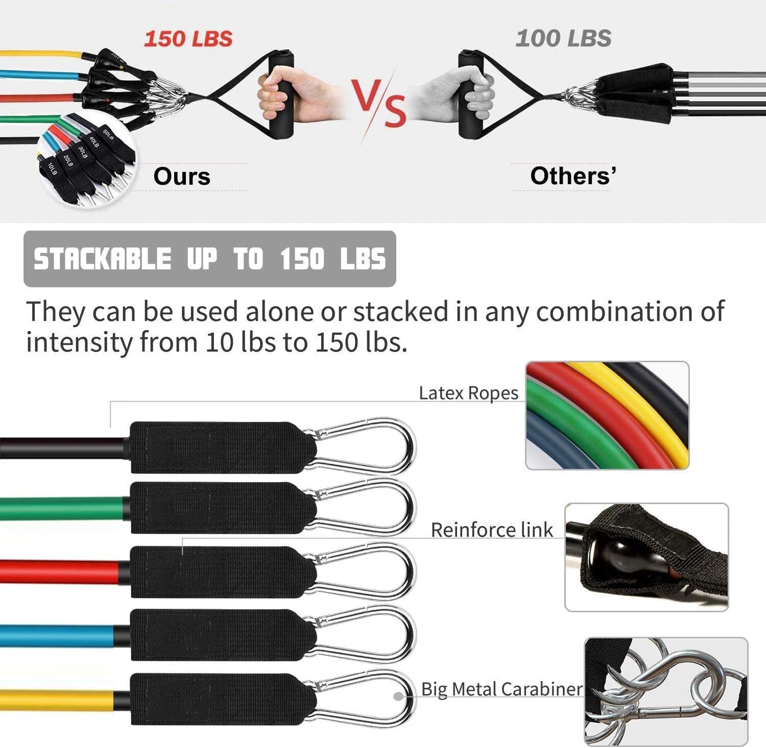 11PCS Latex Resistance Pull Bands Rope for Pilates, Yoga, CrossFit, Fitness