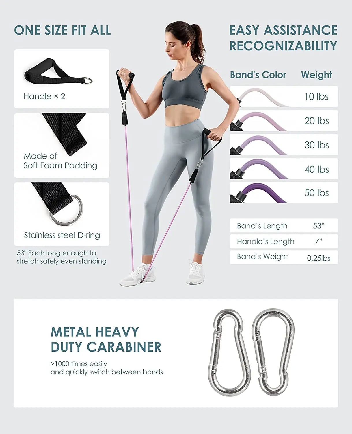 Portable Home Gym Bar with Resistance Bands – Full-Body Workout Kit