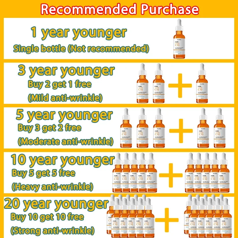 Radiance+ Vitamin C Anti-Wrinkle Serum